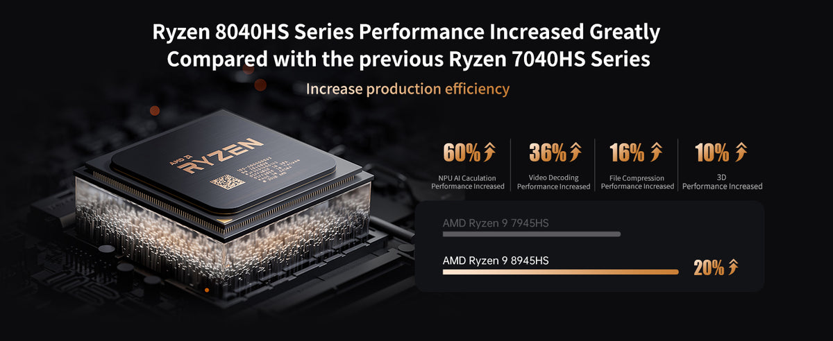 MINISFORUM UM880 PRO 8845HS