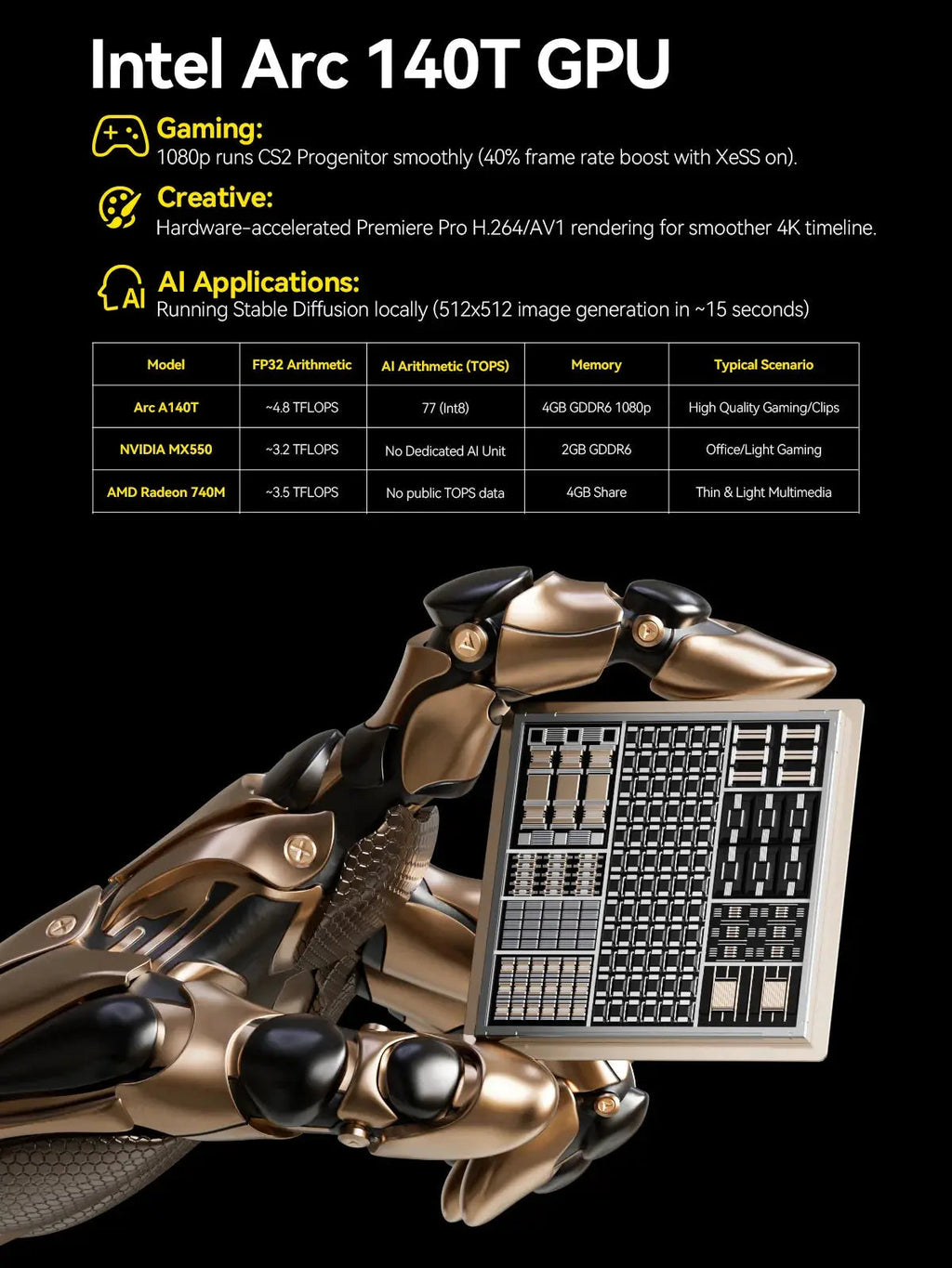 GMKtec EVO-T1 Intel® Core™ Ultra 9 285H AI Mini PC
