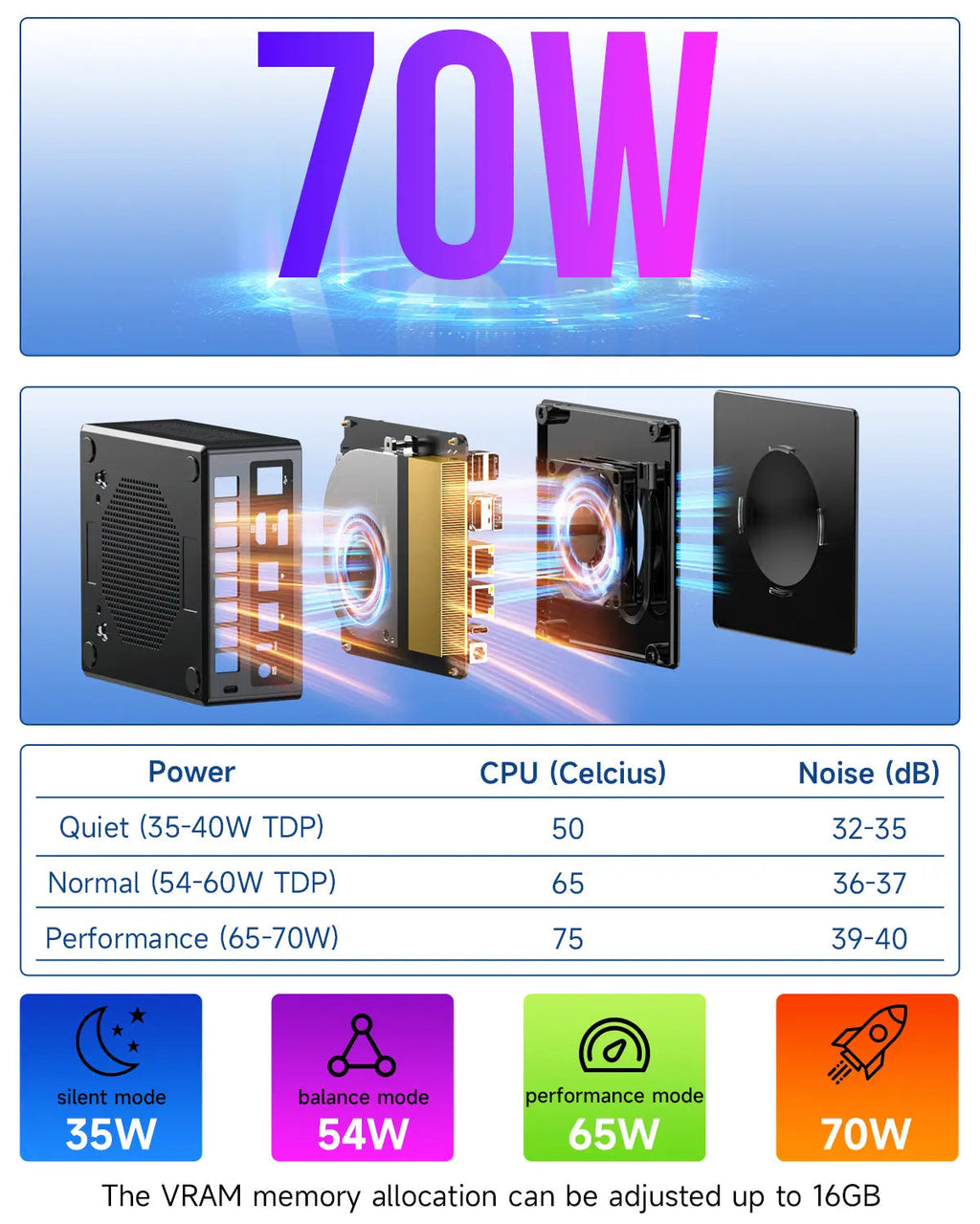 GMKtec K8 Plus AMD Ryzen™ 7 8845HS Gaming Mini PC