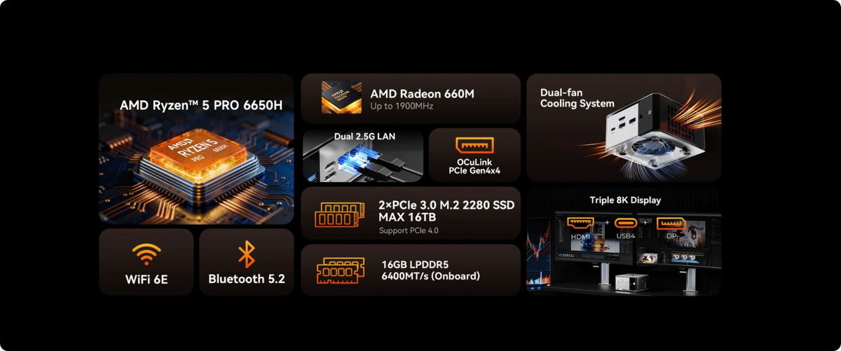 GMKtec M8 AMD Ryzen™ 5 PRO 6650H Mini PC