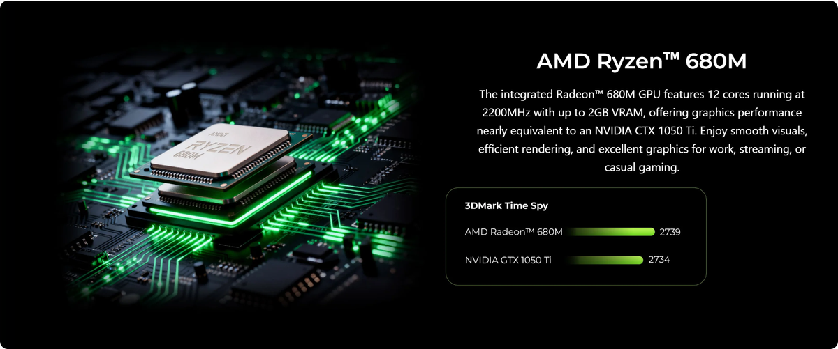 GMKtec M7 Ultra AMD Ryzen™ 7 PRO 6850U Mini PC