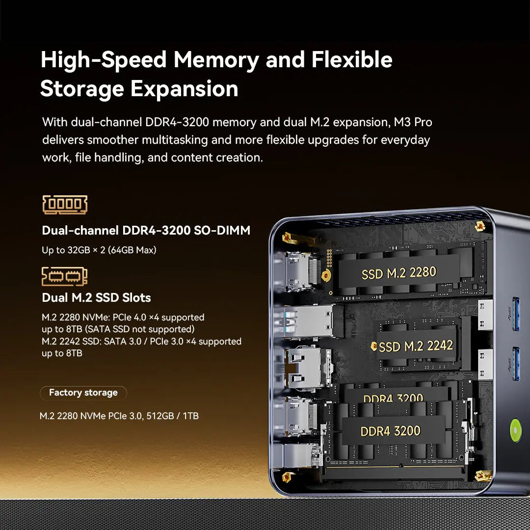 GMKtec M3 Pro Intel® Core™ i5-13500H Mini PC