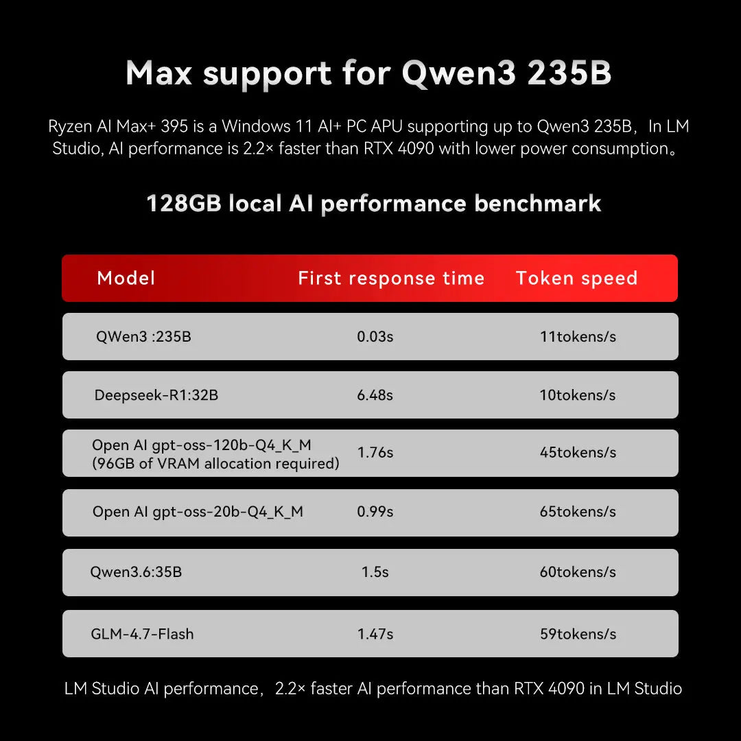 GMKtec EVO-X3 AMD Ryzen™ AI Max+ 395 AI Mini PC