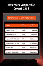 GMKtec EVO-X2 AMD Ryzen™ AI Max+ 395 AI Mini PC
