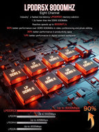 GMKtec EVO-X2 AMD Ryzen™ AI Max+ 395 AI Mini PC