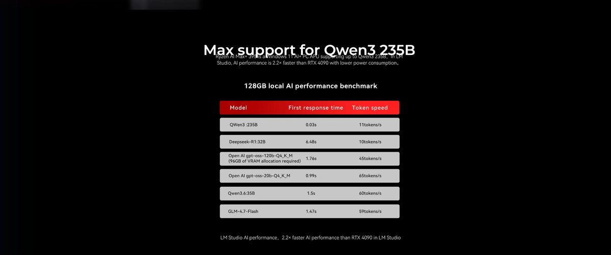 GMKtec EVO-X3 AMD Ryzen™ AI Max+ 395 AI Mini PC