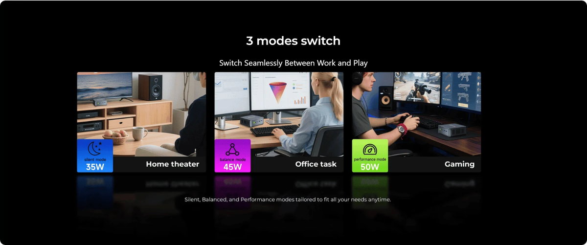 GMKtec M6 Ultra AMD Ryzen™ 5 7640HS Mini PC