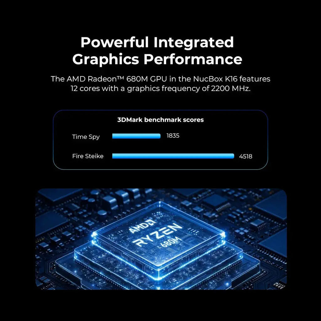 GMKtec K16 AMD Ryzen™ 7 7735HS Mini PC