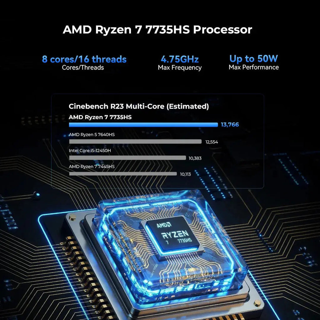GMKtec K16 AMD Ryzen™ 7 7735HS Mini PC