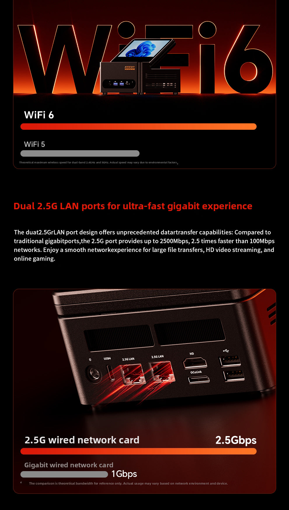 Aoostar G-FLIP Ryzen™ 7 8745HS Mini PC DDR5 PCIe 4.0