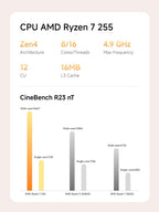 MINISFORUM AI X1 R7-255