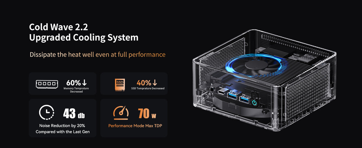 MINISFORUM UM880 PRO 8845HS