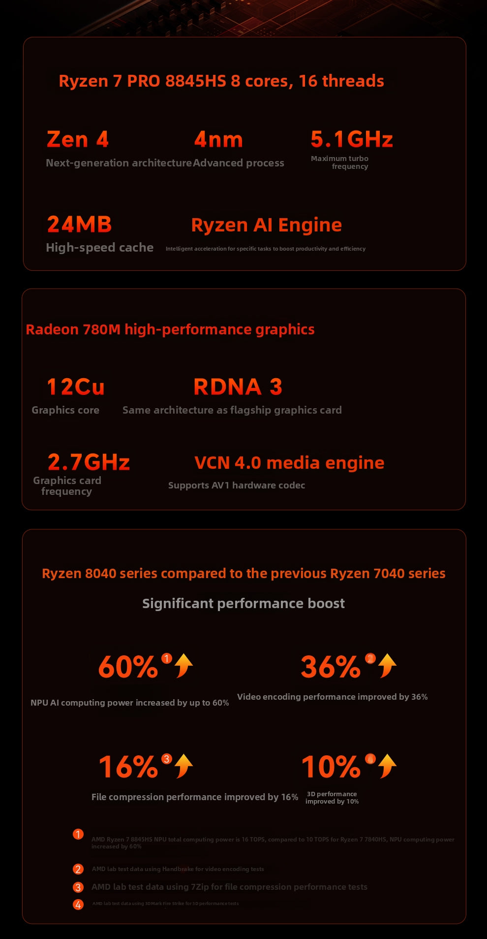 Aoostar G-FLIP Ryzen™ 7 8745HS Mini PC DDR5 PCIe 4.0